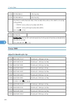 Предварительный просмотр 247 страницы Davin Toscana-C1b Service Manual