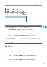 Предварительный просмотр 254 страницы Davin Toscana-C1b Service Manual