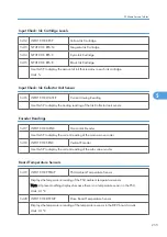 Предварительный просмотр 256 страницы Davin Toscana-C1b Service Manual