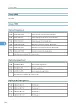 Предварительный просмотр 257 страницы Davin Toscana-C1b Service Manual