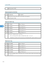 Предварительный просмотр 265 страницы Davin Toscana-C1b Service Manual