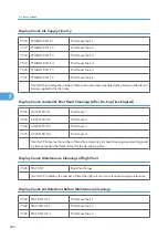 Предварительный просмотр 269 страницы Davin Toscana-C1b Service Manual