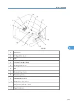 Предварительный просмотр 288 страницы Davin Toscana-C1b Service Manual