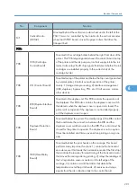 Предварительный просмотр 292 страницы Davin Toscana-C1b Service Manual