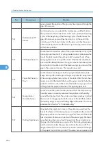 Предварительный просмотр 295 страницы Davin Toscana-C1b Service Manual