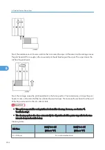 Предварительный просмотр 315 страницы Davin Toscana-C1b Service Manual