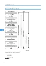 Предварительный просмотр 317 страницы Davin Toscana-C1b Service Manual