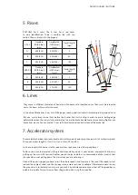 Preview for 7 page of DaVinci RHYTHM 2 Manual