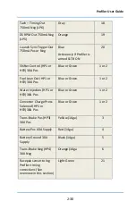 Preview for 36 page of DAVIS TECHNOLOGIES Profiler User Manual