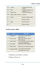 Preview for 41 page of DAVIS TECHNOLOGIES Profiler User Manual