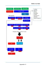 Preview for 141 page of DAVIS TECHNOLOGIES Profiler User Manual