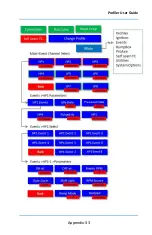 Preview for 142 page of DAVIS TECHNOLOGIES Profiler User Manual