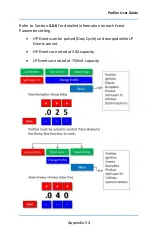 Preview for 143 page of DAVIS TECHNOLOGIES Profiler User Manual