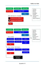 Preview for 144 page of DAVIS TECHNOLOGIES Profiler User Manual