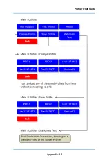 Preview for 147 page of DAVIS TECHNOLOGIES Profiler User Manual