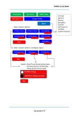 Preview for 148 page of DAVIS TECHNOLOGIES Profiler User Manual