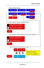 Preview for 151 page of DAVIS TECHNOLOGIES Profiler User Manual