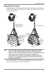 Предварительный просмотр 3 страницы DAVIS 7716A Installation Manual