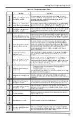 Preview for 41 page of DAVIS Vantage Pro2 Plus User Manual