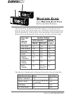 Предварительный просмотр 1 страницы DAVIS Weather Echo Install Manual