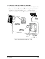 Preview for 3 page of DAVIS Wireless Temperature/Humidity Station Install Manual