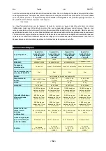 Preview for 12 page of Davita PhysioLight LD 1100 User Manual