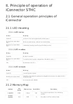 Preview for 5 page of daviteq iConnector STHC User Manual