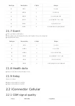 Preview for 7 page of daviteq iConnector STHC User Manual