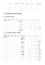 Preview for 15 page of daviteq WSSFC-CAP10 User Manual