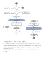 Предварительный просмотр 14 страницы daviteq WSSFC-G4F-NH3-8-01 User Manual