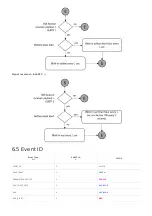 Предварительный просмотр 16 страницы daviteq WSSFC-G4F-NH3-8-01 User Manual