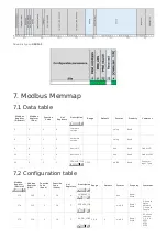 Предварительный просмотр 21 страницы daviteq WSSFC-G4F-NH3-8-01 User Manual