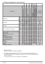 Предварительный просмотр 16 страницы davoline DAV 6112 W User Manual