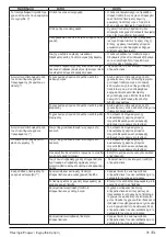 Предварительный просмотр 31 страницы davoline DAV 6112 W User Manual