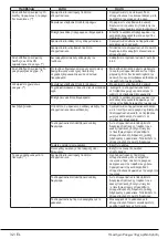 Предварительный просмотр 32 страницы davoline DAV 6112 W User Manual