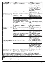 Предварительный просмотр 33 страницы davoline DAV 6112 W User Manual