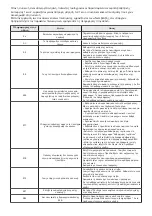 Предварительный просмотр 34 страницы davoline DAV 6112 W User Manual