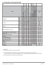 Предварительный просмотр 51 страницы davoline DAV 6112 W User Manual