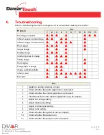 Предварительный просмотр 10 страницы DAWAR DW03360 User Manual