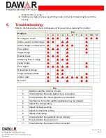 Preview for 9 page of DAWAR DW03583 User Manual