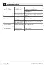 Preview for 14 page of Dawlance DCT9630S User Manual