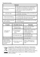 Preview for 14 page of Dawlance DW-131HP Owner'S Manual