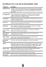 Preview for 9 page of Dawlance DW-162 HZP Owner'S Manualbook