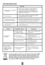 Preview for 18 page of Dawlance DW-162 HZP Owner'S Manualbook