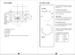 Предварительный просмотр 7 страницы Dawlance DW-220 S Owner'S Manualbook