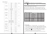 Preview for 9 page of Dawlance DW-550AF Owner'S Manualbook