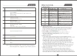 Preview for 10 page of Dawlance DWT 1470 PL User Manual