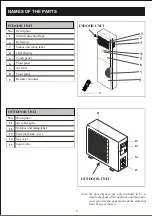 Preview for 6 page of Dawlance GLAMOUR INVERTER 45 FS Instruction Manual