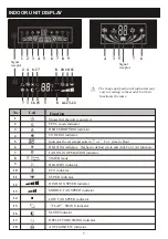 Preview for 7 page of Dawlance GLAMOUR INVERTER 45 FS Instruction Manual