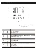 Preview for 8 page of Dawlance GLAMOUR INVERTER 45 FS Instruction Manual